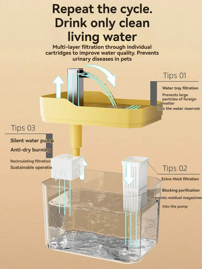 Cat Water Fountain Auto Filter Transparent Cat Drinker USB Anti-Dry Burning Recirculate Filtering Water Dispenser with Pump petbloomstore