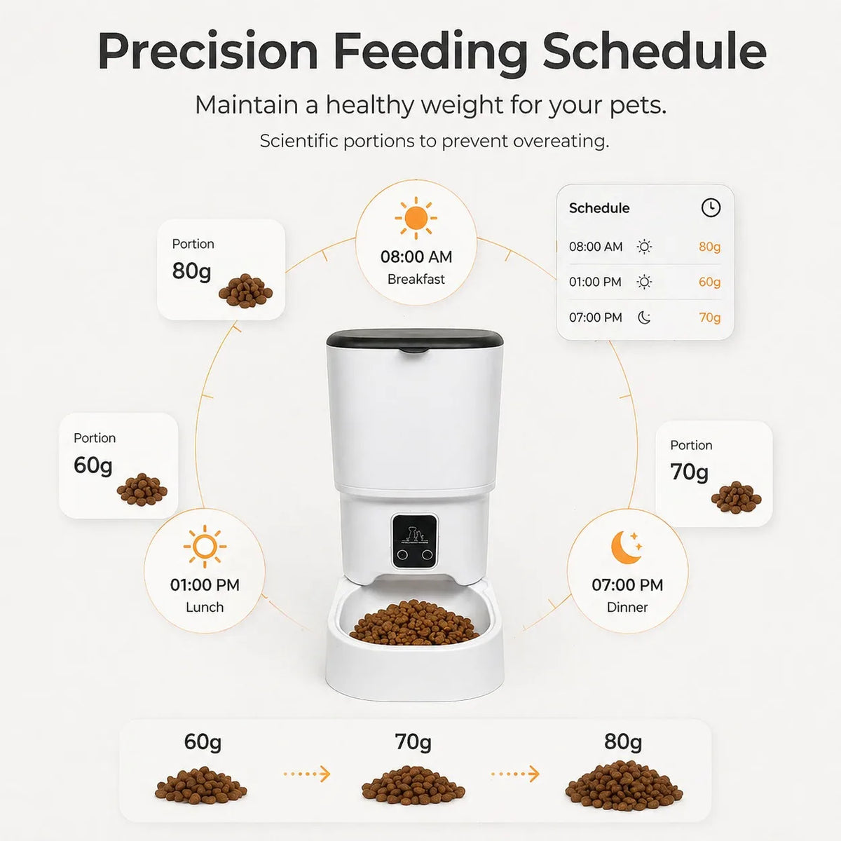 4L Smart Automatic Pet Feeder with App Control for Cats & Small Dogs 🐱🐶📱✨ petbloomstore